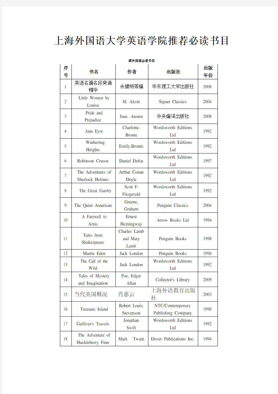 上海外国语大学英语学院必读书目