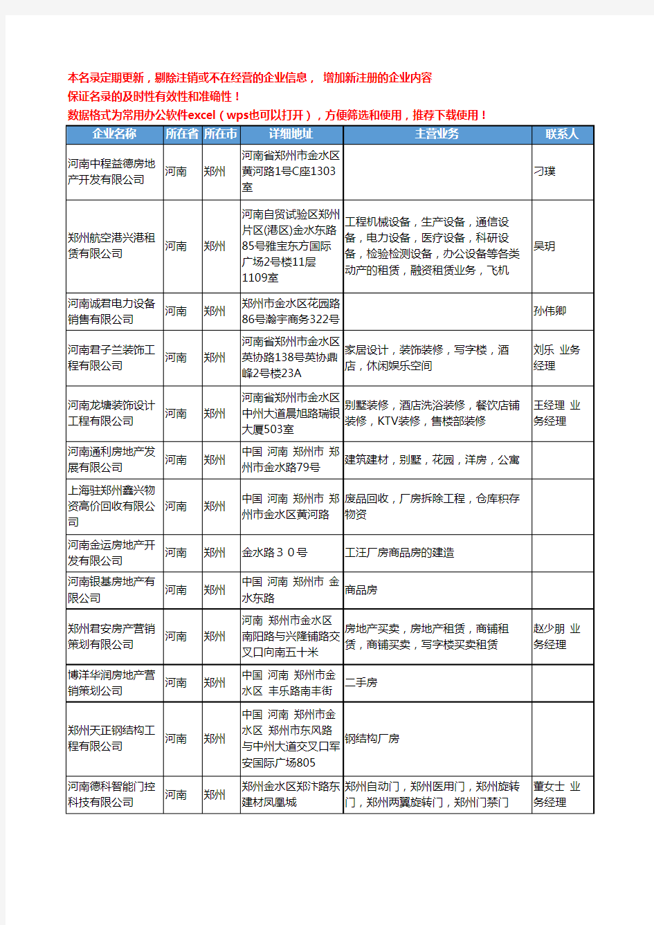 2020新版河南省商业房产工商企业公司名录名单黄页联系方式大全317家