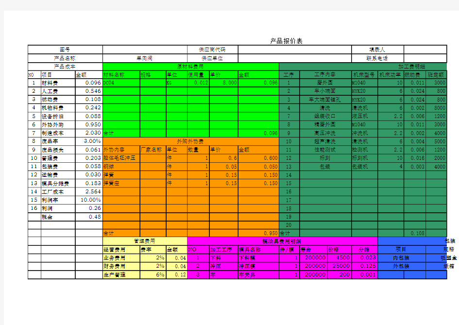 机械加工费报价明细及计算表