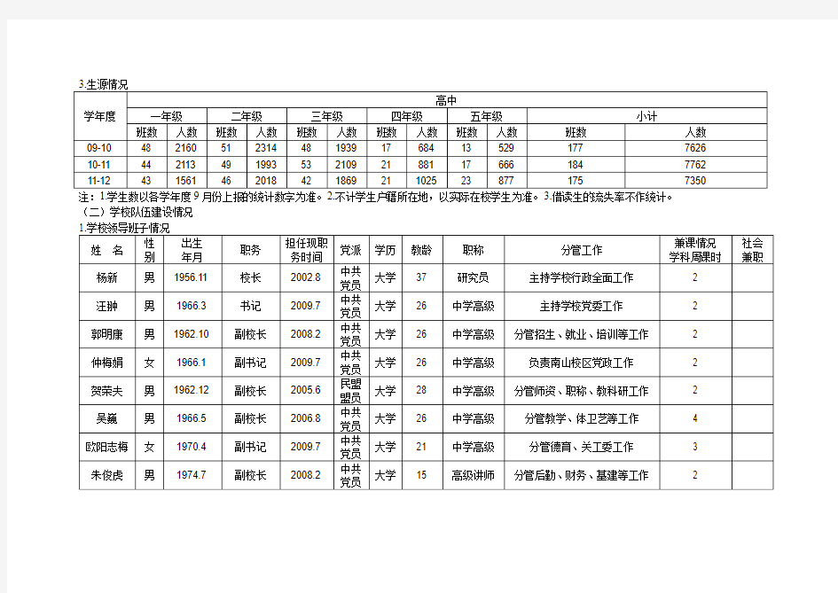 学校基本情况统计表