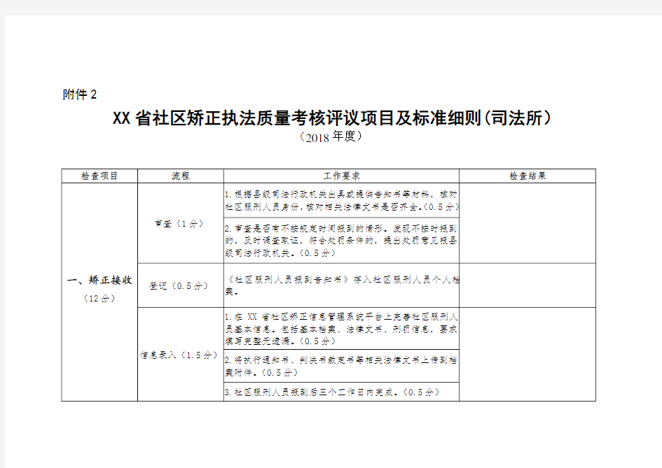 2018年度司法所社区矫正工作考评项目及标准细则