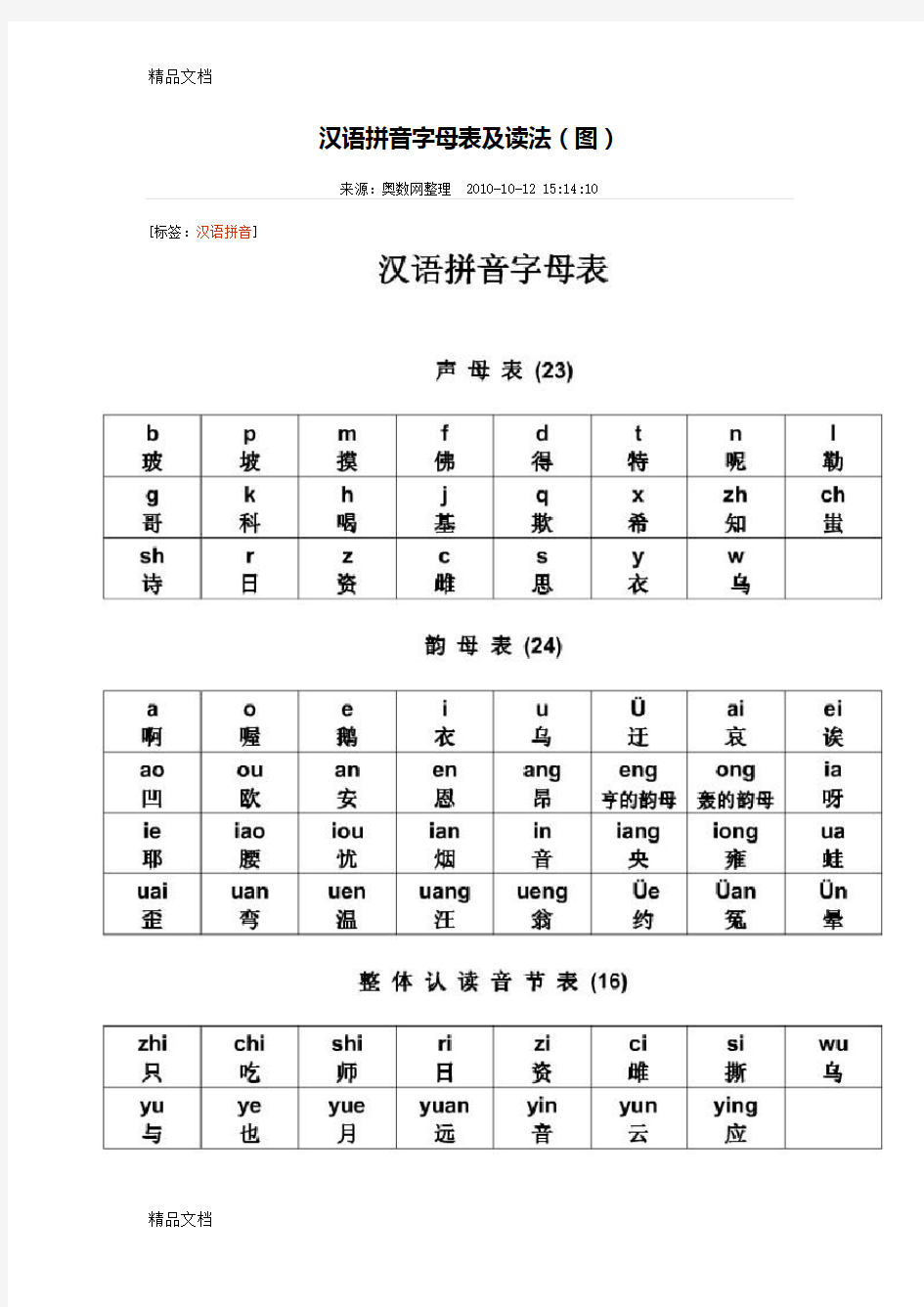汉语拼音字母表及读法(图)学习资料