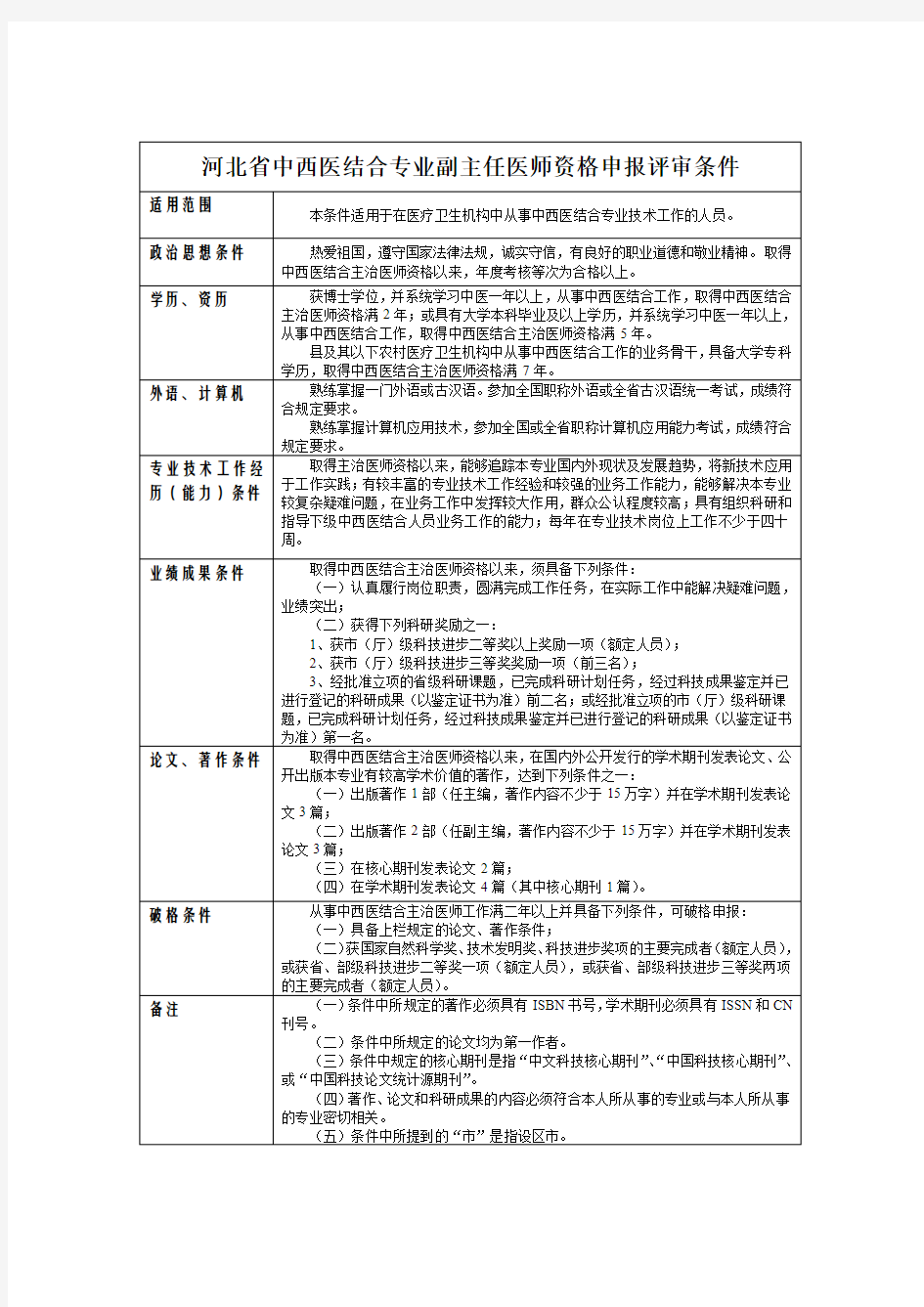 河北省中西医结合专业副主任医师资格申报评审条件.