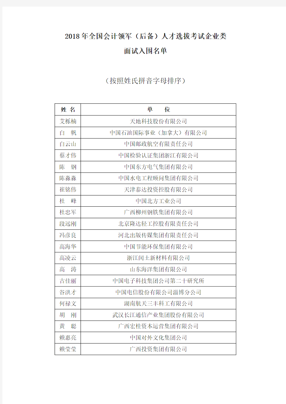 2018年全国会计领军后备人才选拔考试企业类(1)