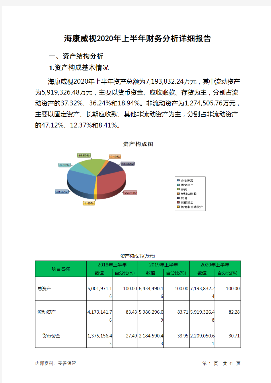 海康威视2020年上半年财务分析详细报告