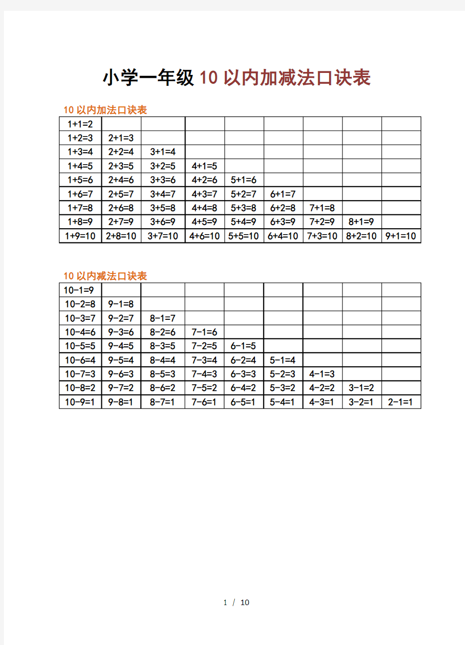 最新小学一年级上下册加减法口诀表及练习(排版打印版)