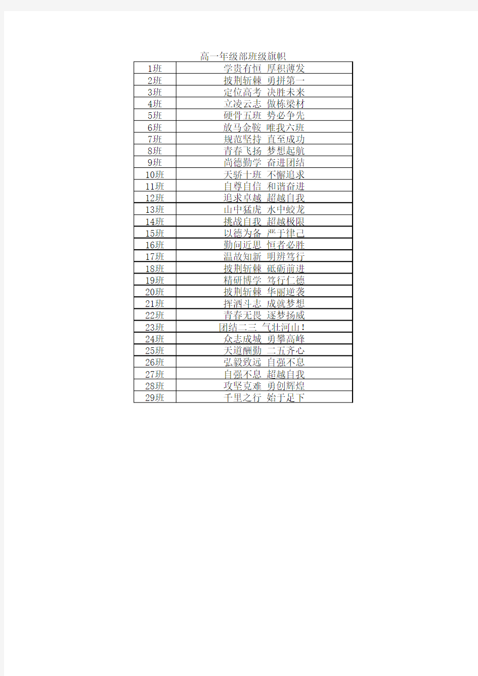 高中各班班级口号