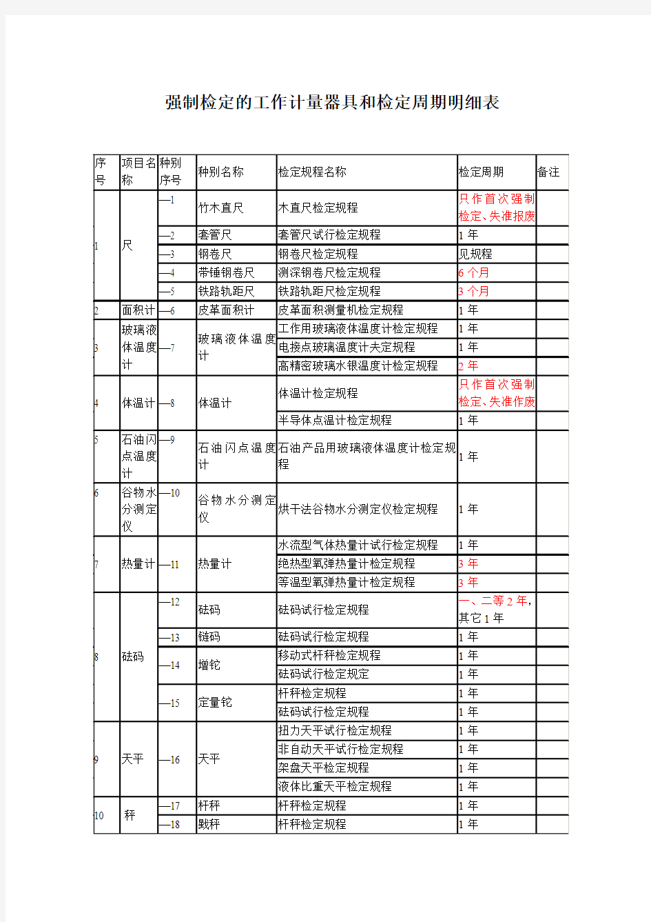 最新强检计量器具及定周期一览表