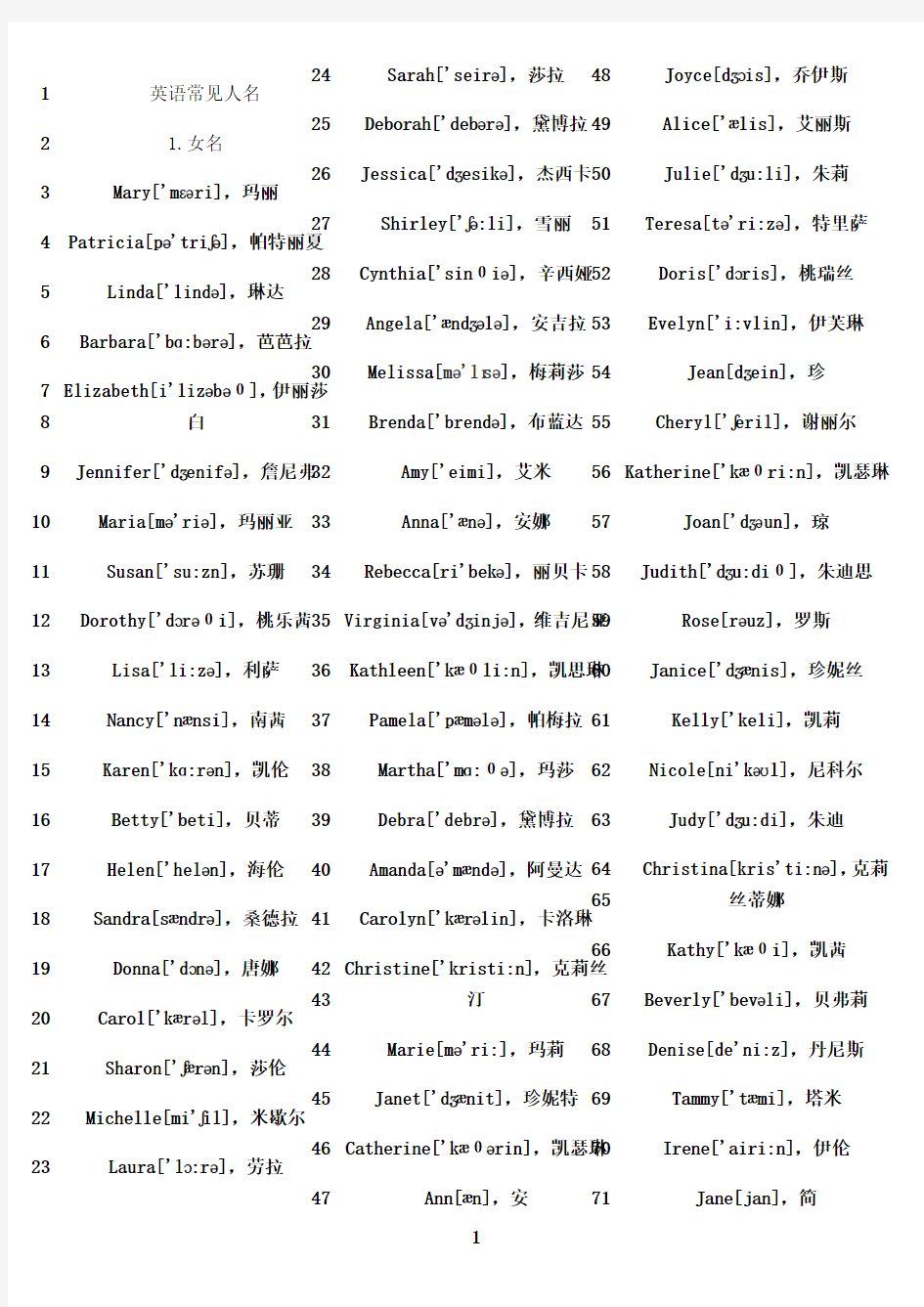 最新常见英文人名(新版)