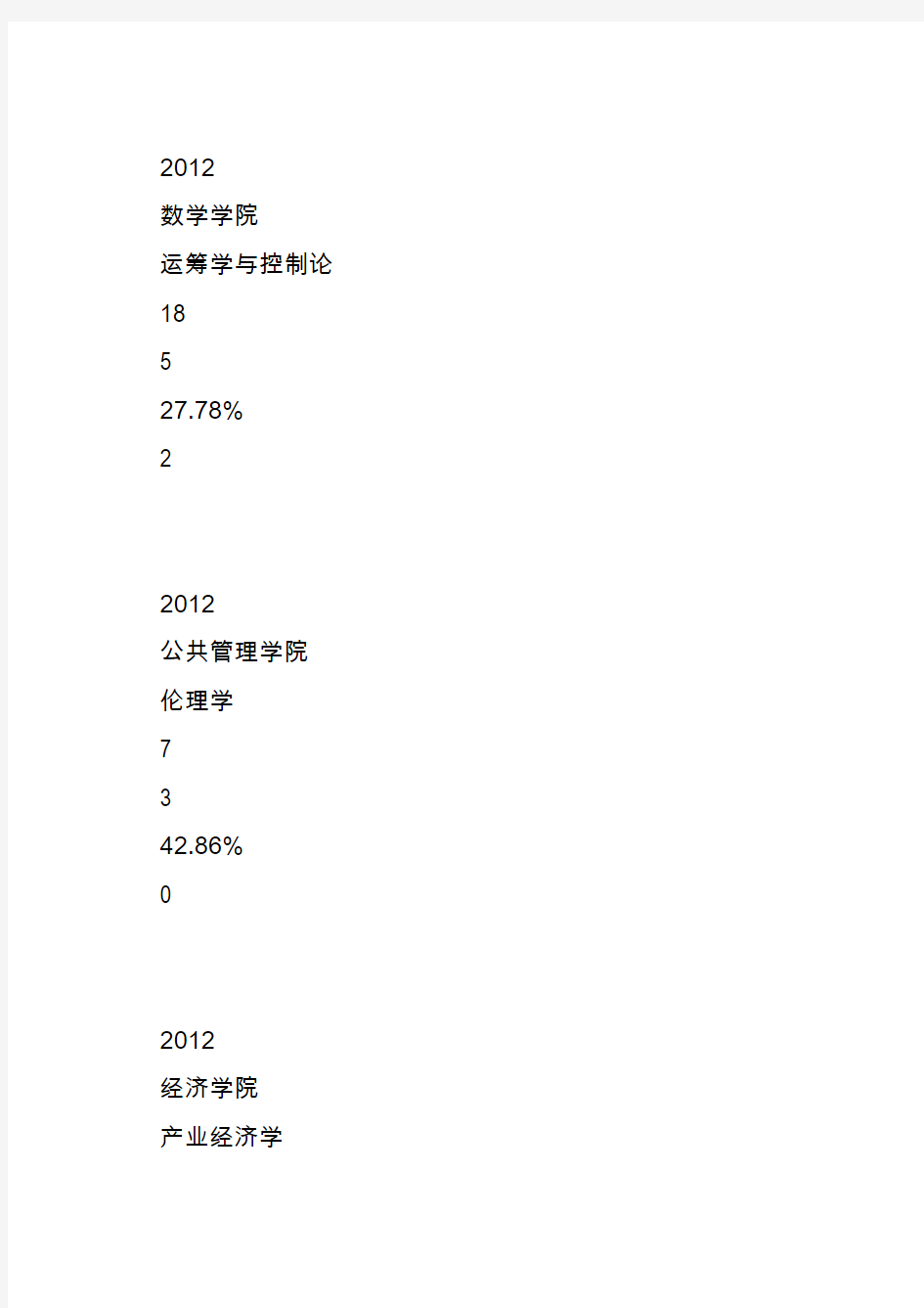 四川大学2014年考研报录比