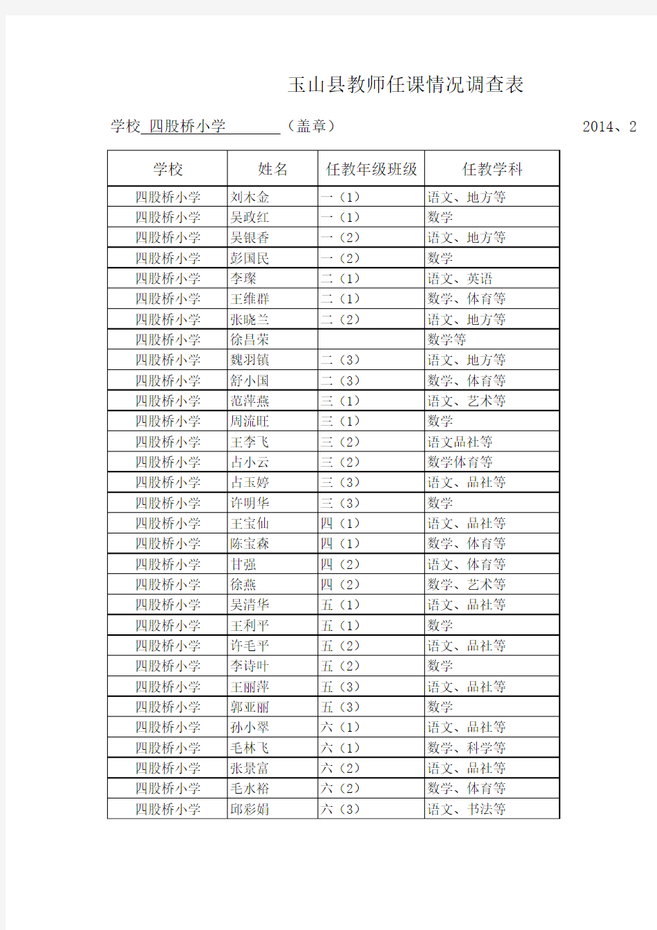 玉山县教师任课情况调查表