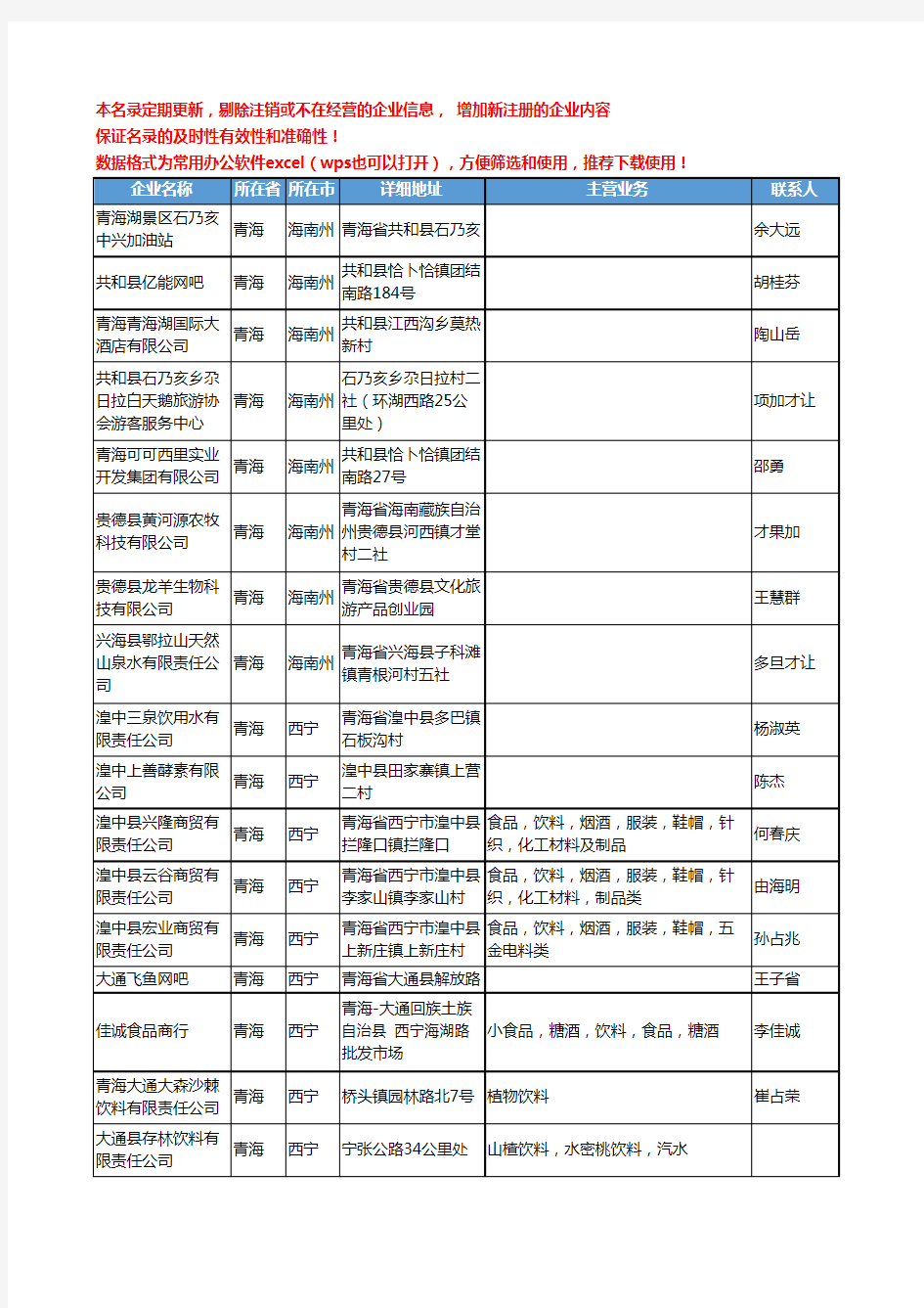2020新版青海省饮料工商企业公司名录名单黄页联系方式大全145家