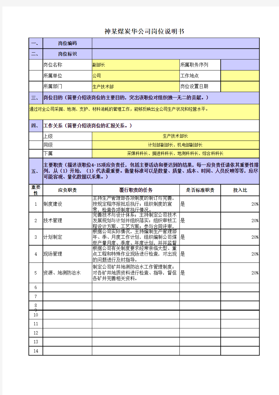 某央企煤炭集团岗位职责梳理表生产技术部-副部长