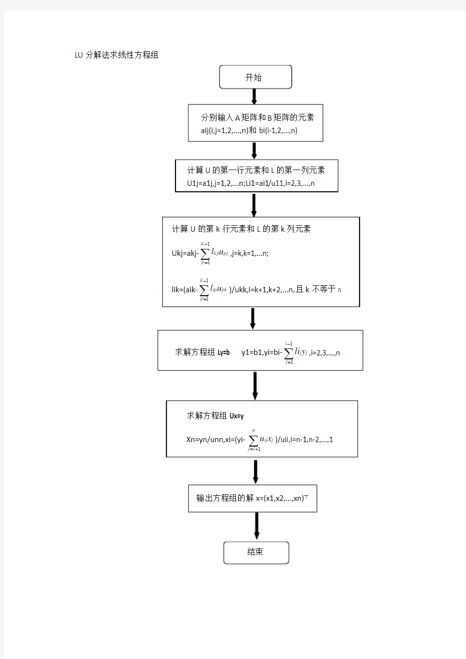 LU分解法求线性方程组算法流程图