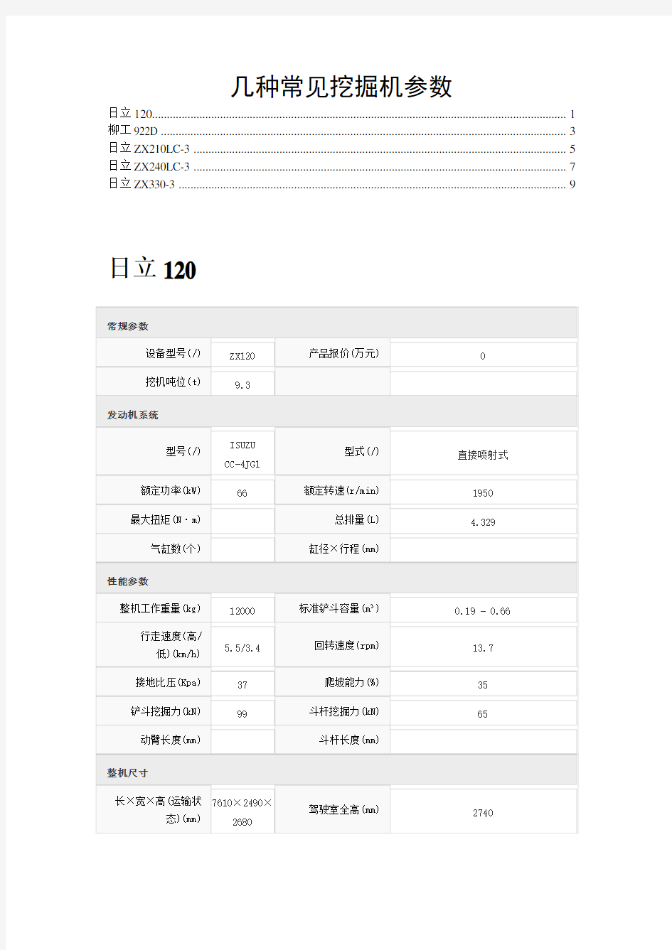 几种常见挖掘机参数