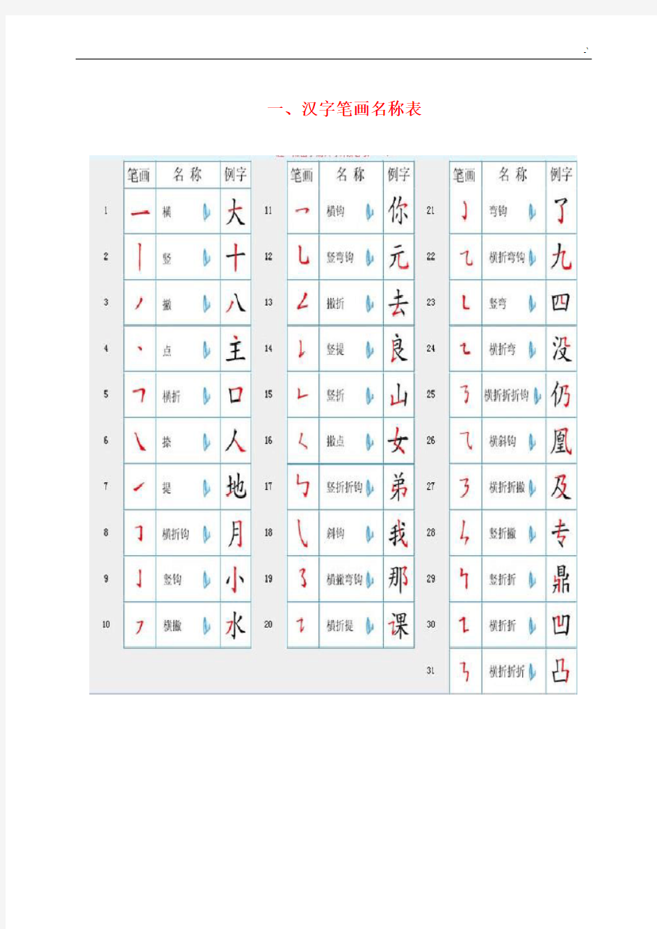 国家规定的汉字笔顺规则及其笔画名称表