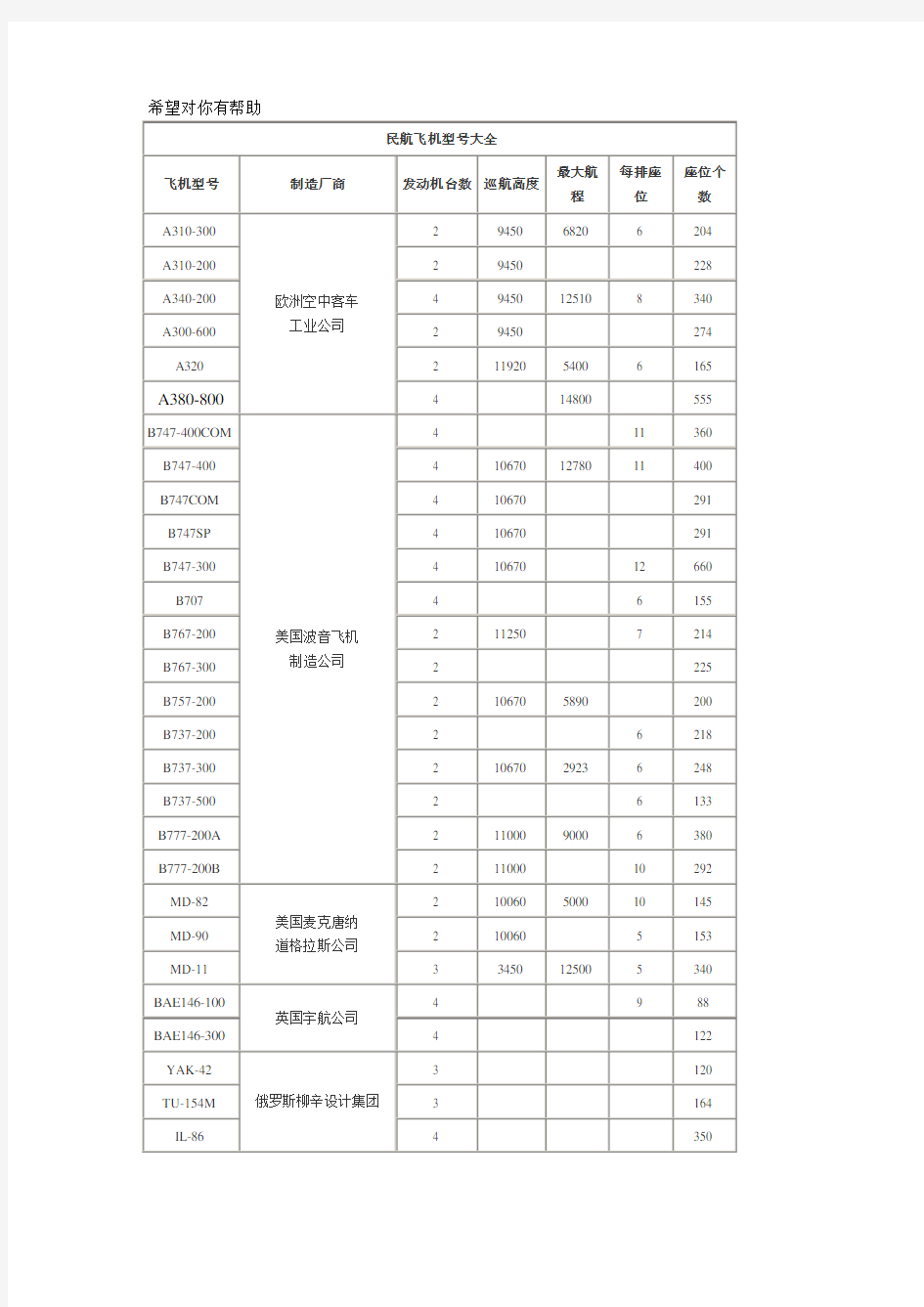 民用飞机型号大全