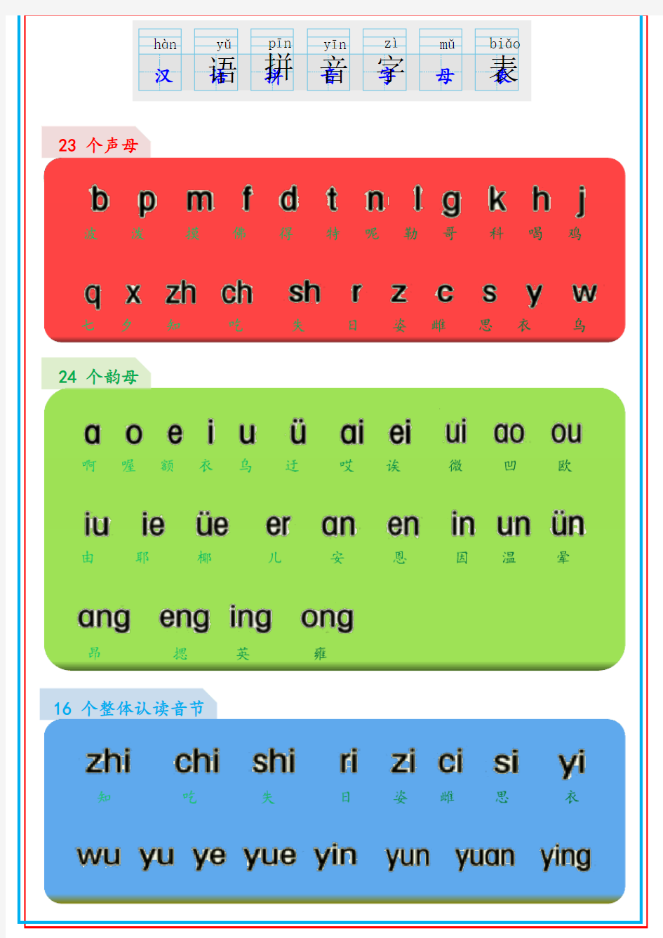 汉语拼音字母表完整图片