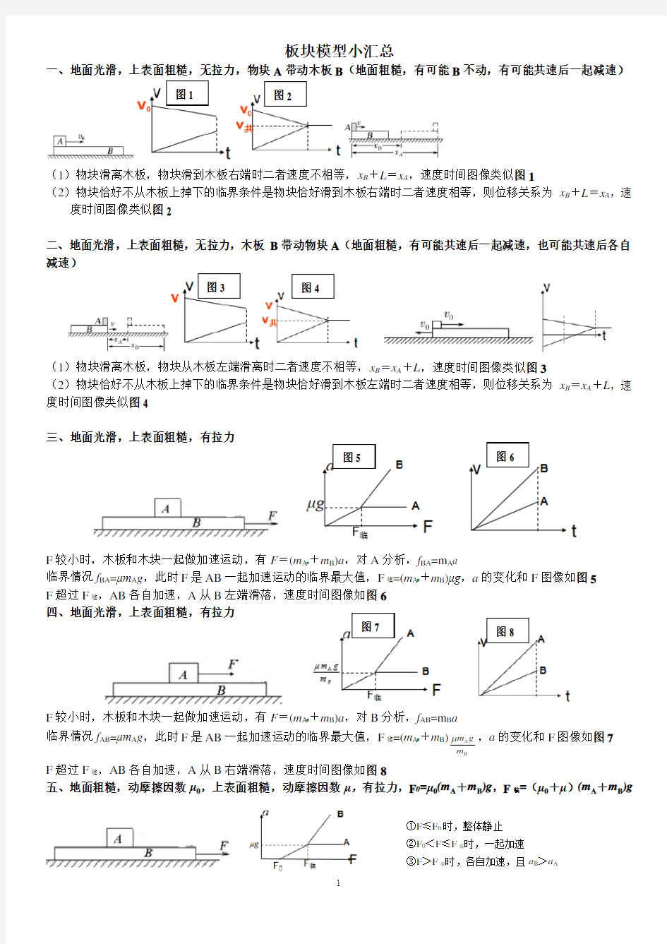 牛顿第二定律的应用--板块模型及图像小汇总