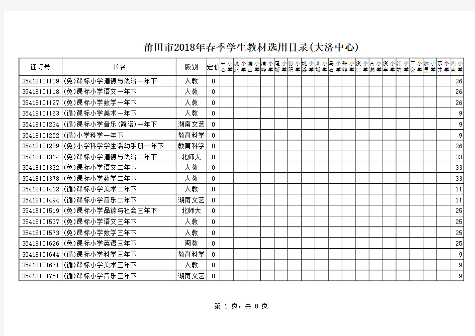 序号 xx小学2018春季小学学生免费教材汇总表