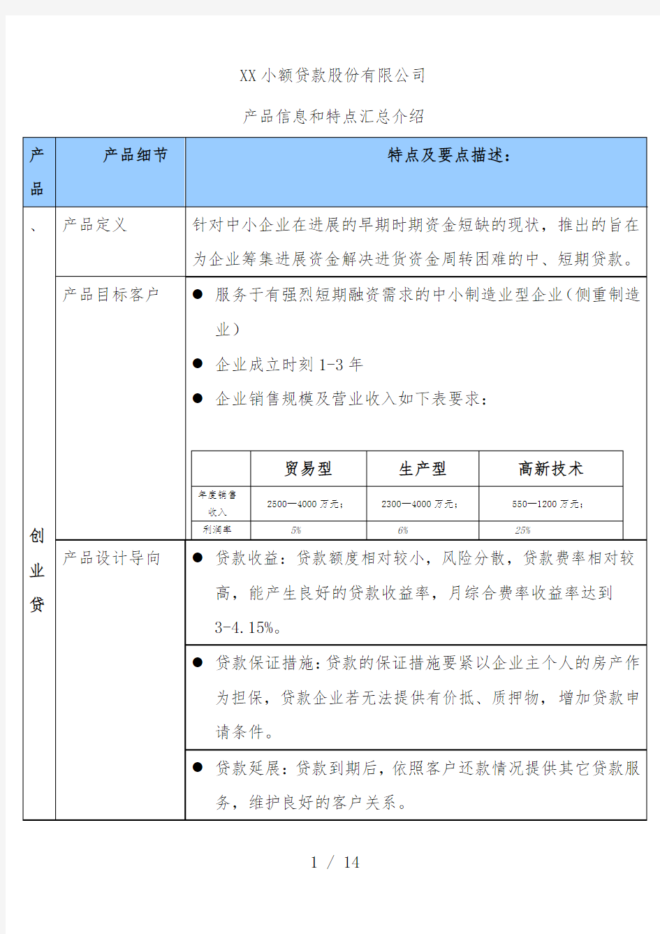 小额贷款公司产品信息与特点说明