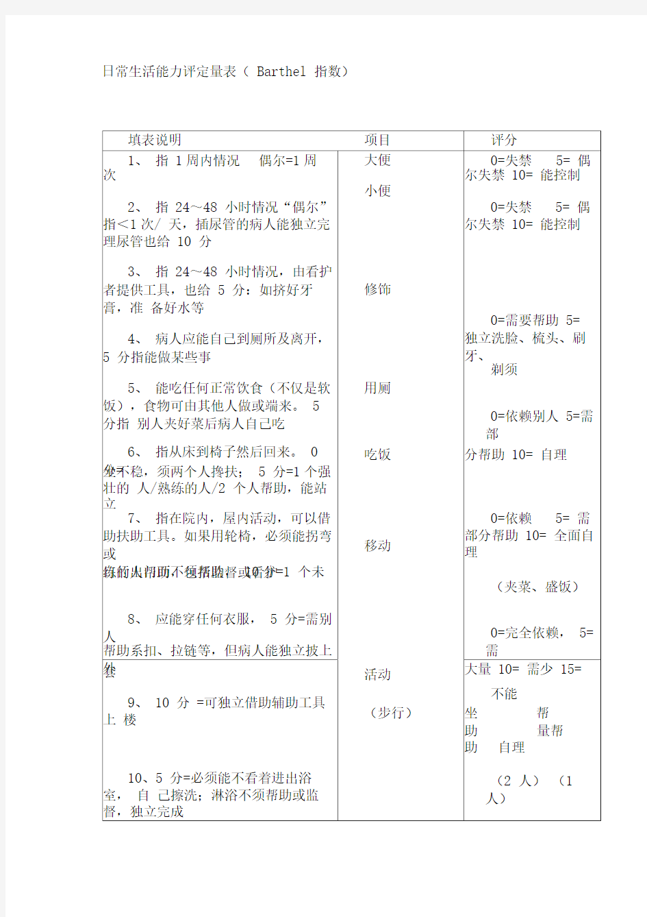 (推荐)日常生活能力评定量表adl