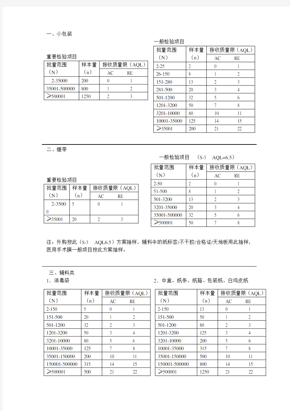 抽样方案.doc