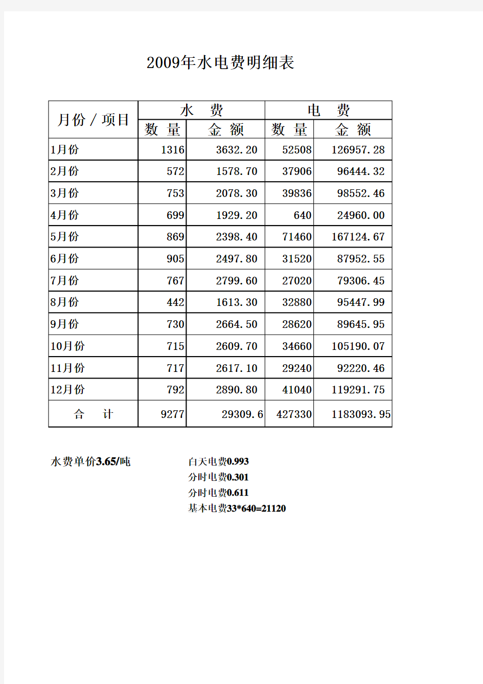 水电费明细表格式excel模板