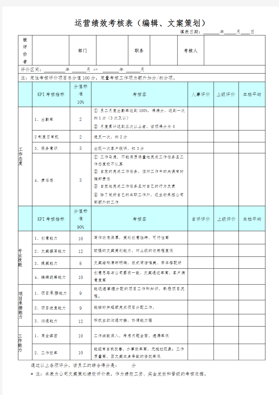 文案策划绩效考核表