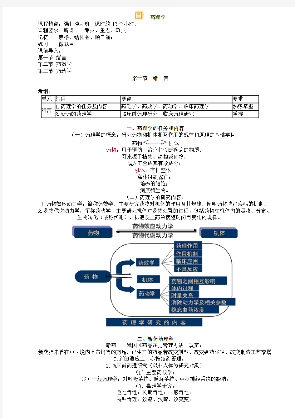 初级药师专业知识药理学笔记整理