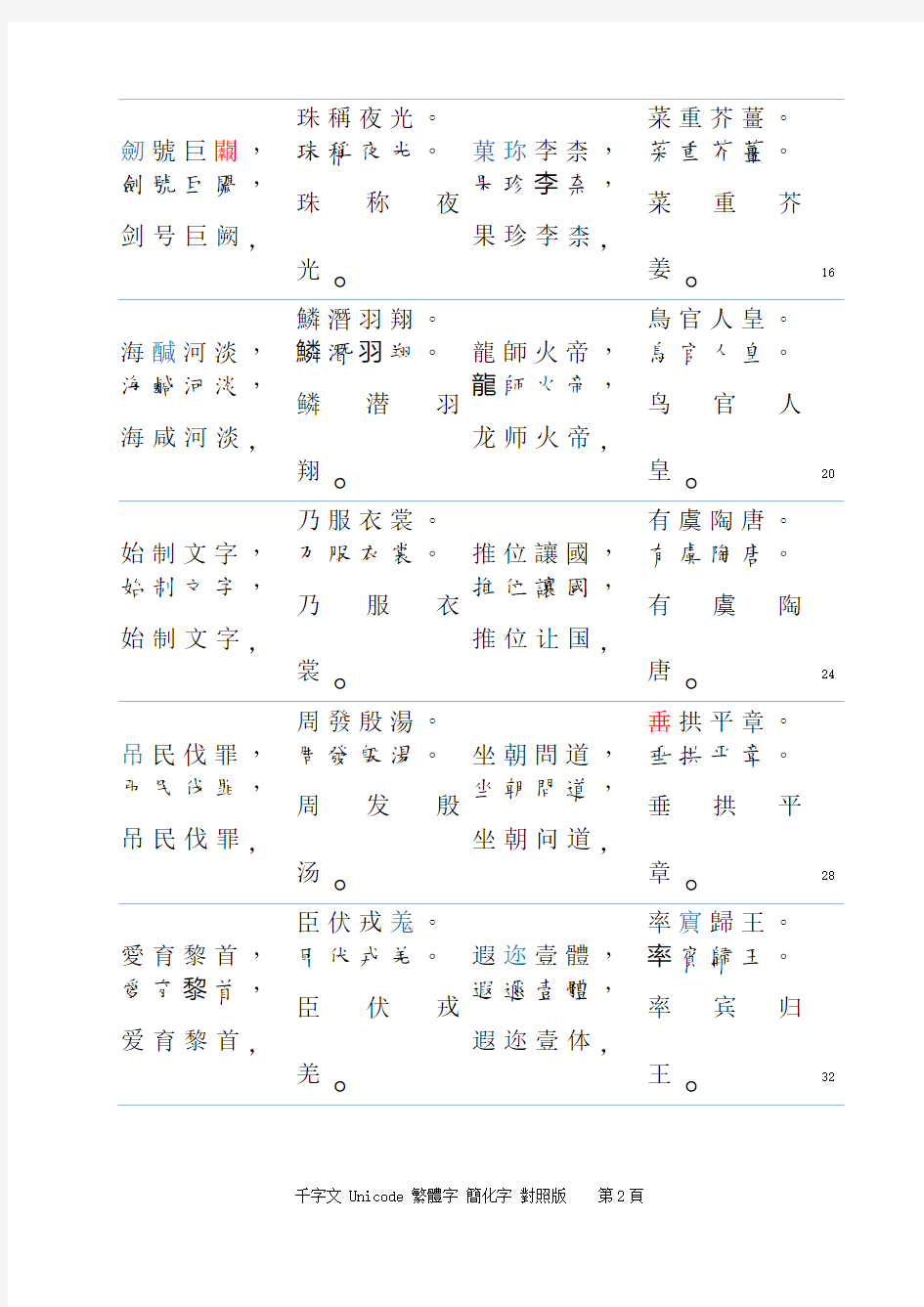 千字文Unicode版千字文繁体字版千字文简化字版勑员外散骑