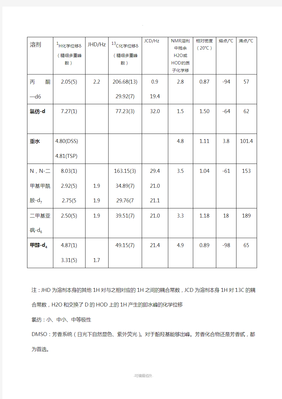 NMR常见溶剂峰和水峰