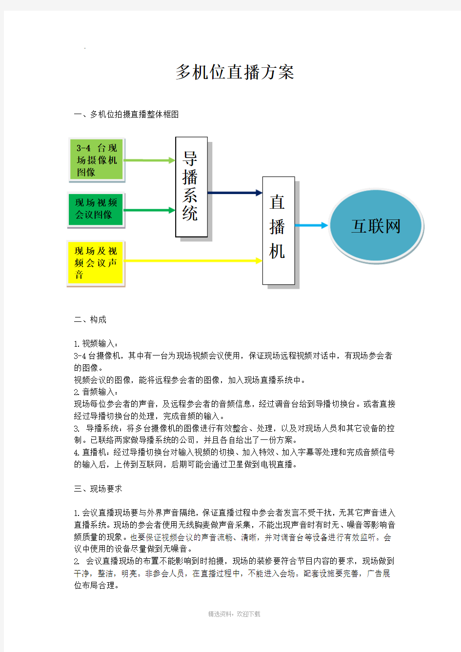 多机位直播方案