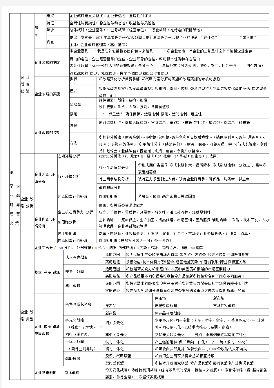 中级经济师考试工商管理考点总结全覆盖