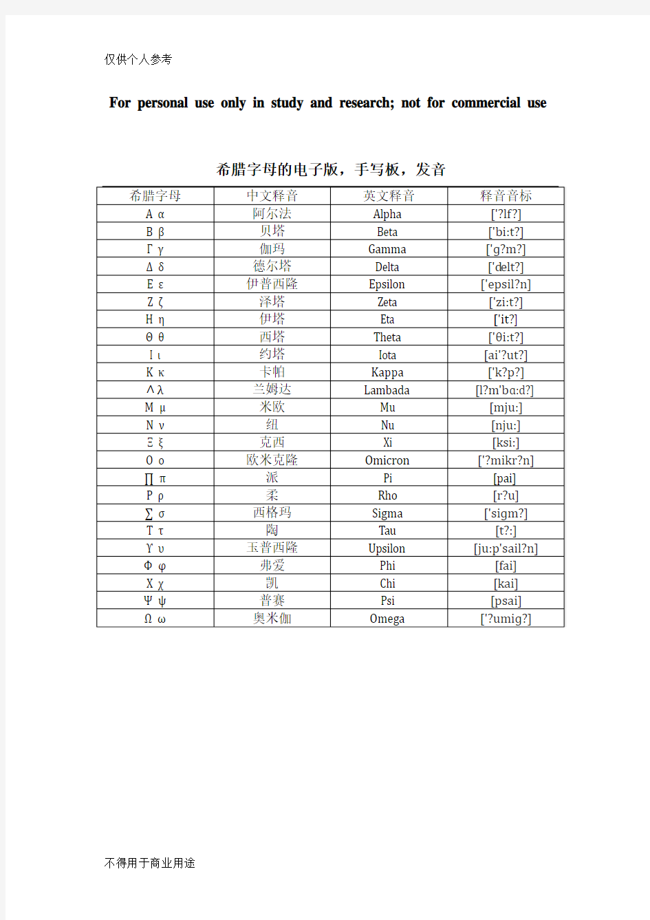 希腊字母打印体手写体对照与读音