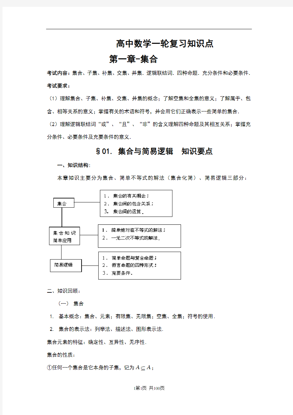 高三数学第一轮复习知识点