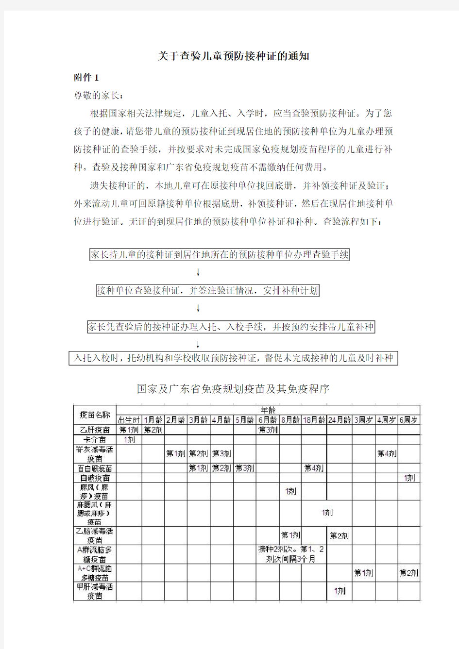 关于查验儿童预防接种证的通知+新版查验表(A4)