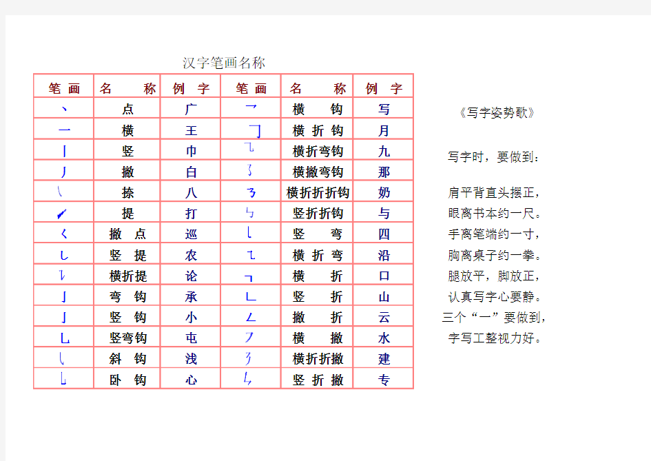 汉字笔画名称和笔顺规则及字体结构大全