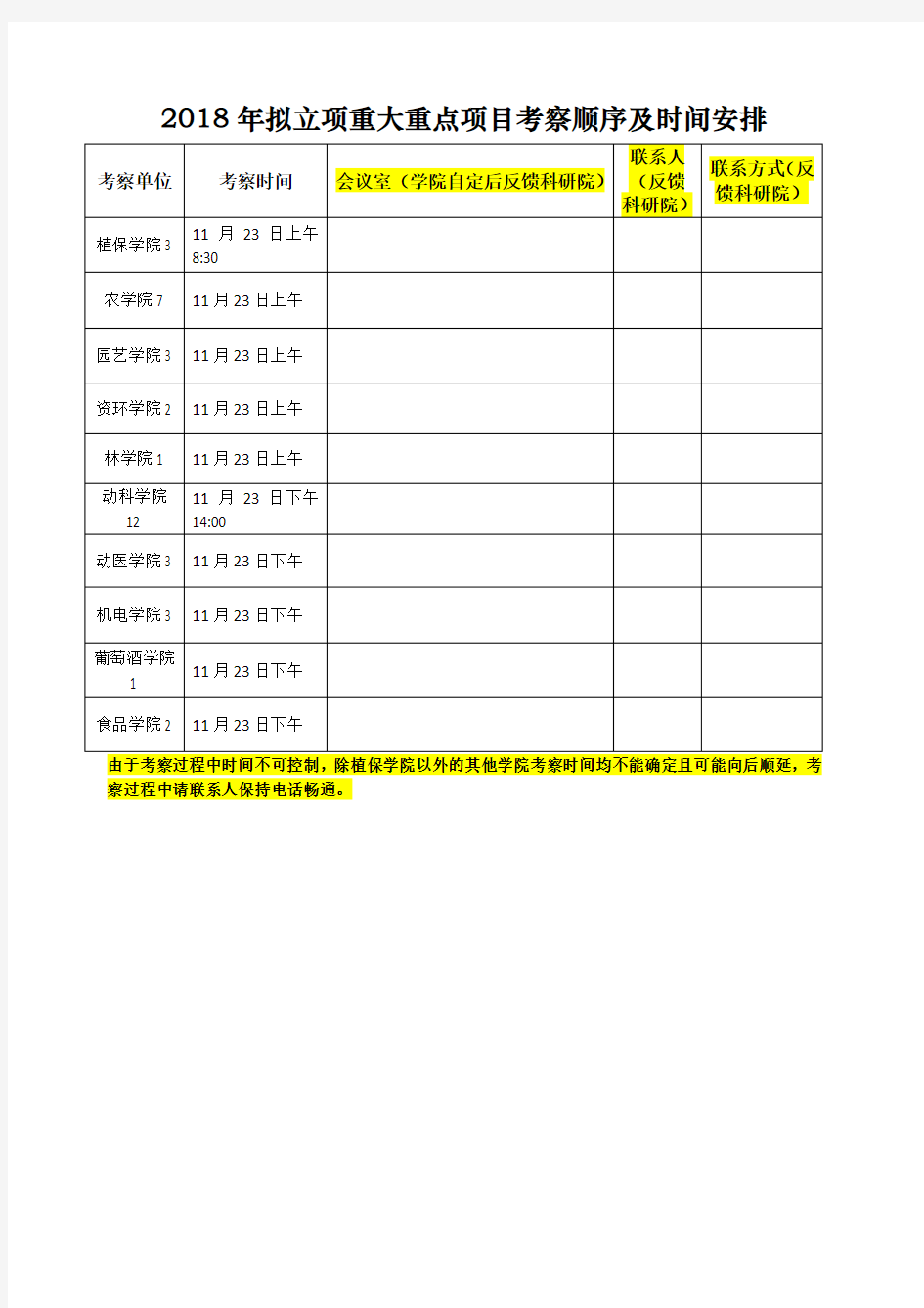 2018年拟立项重大重点项目考察顺序及时间安排