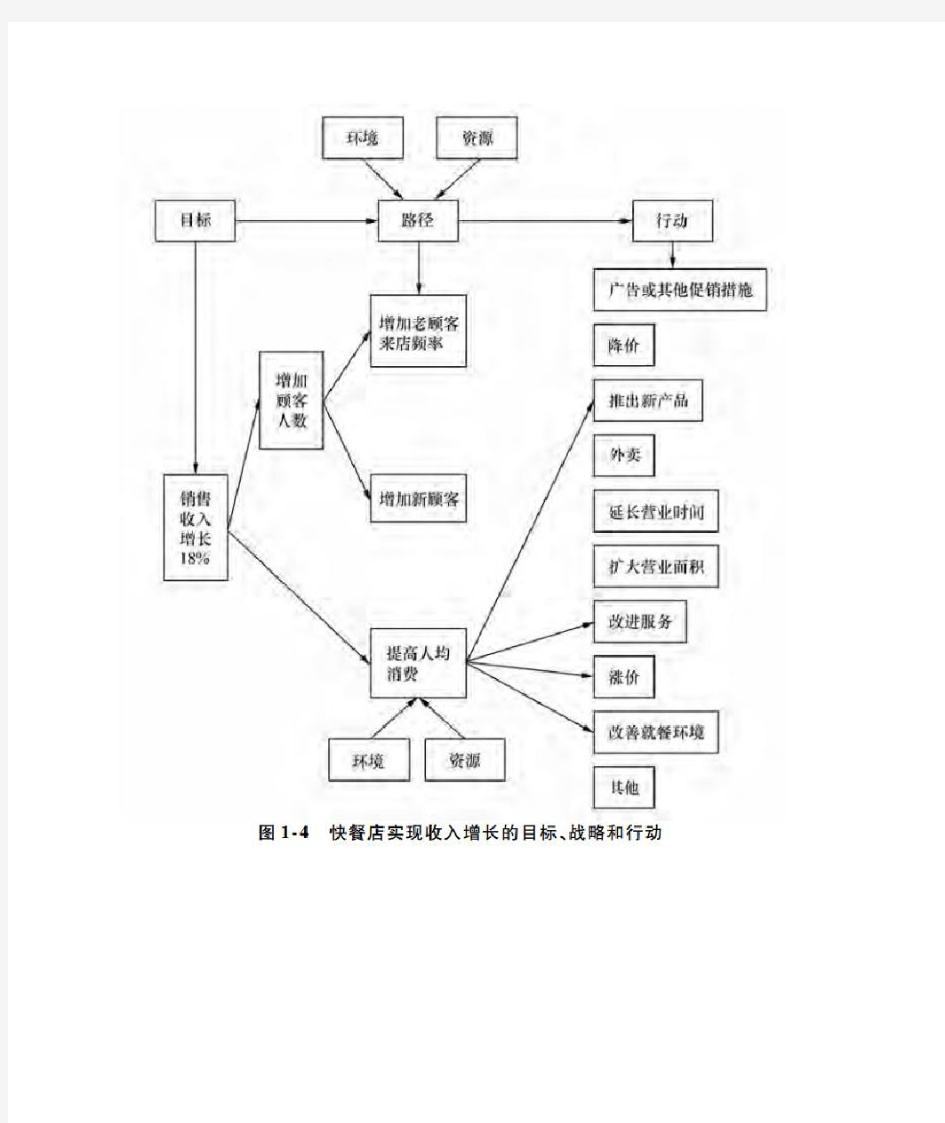 (完整版)北大-光华管理学院：战略思维与决策分析笔记