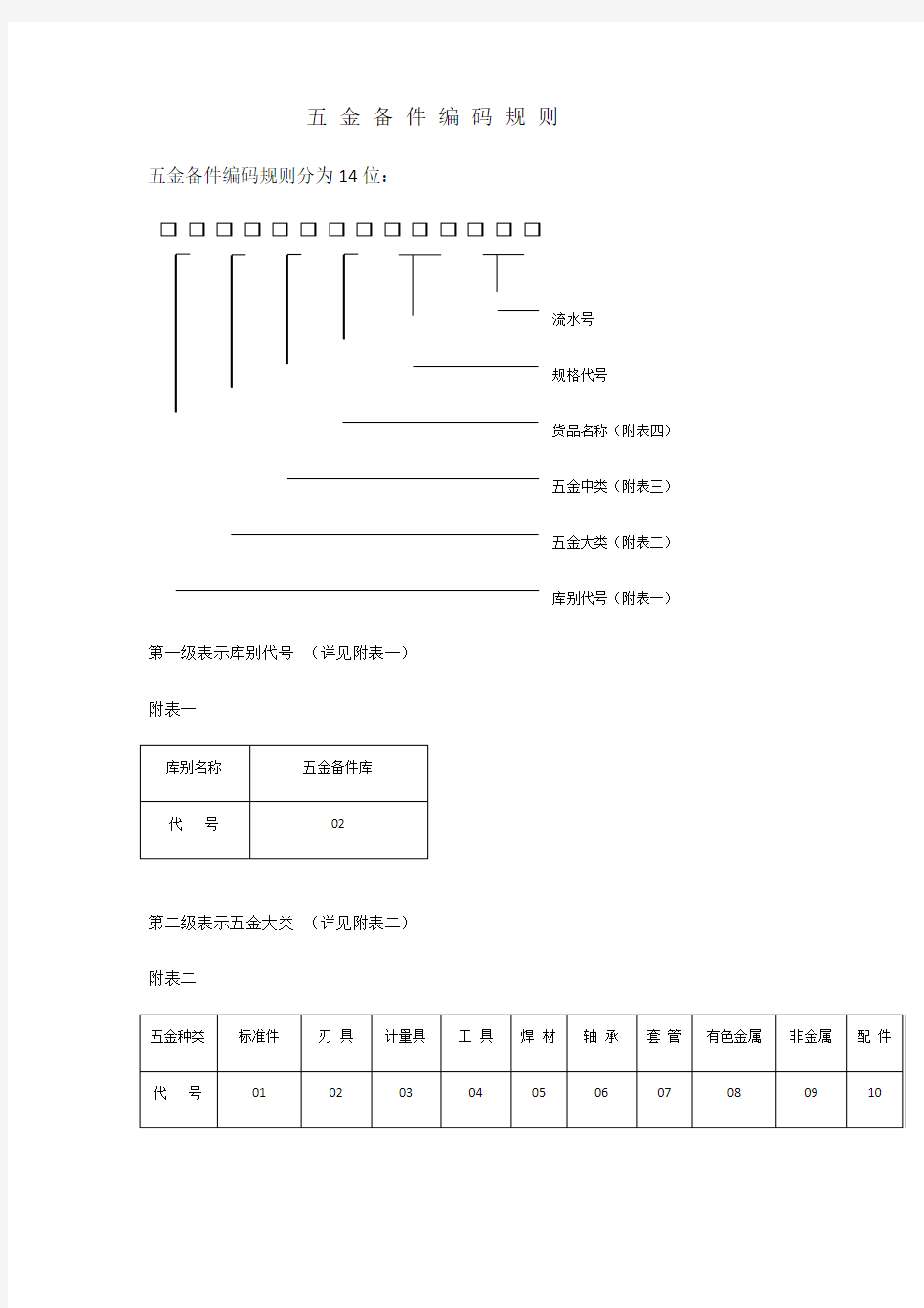 五金编码规则