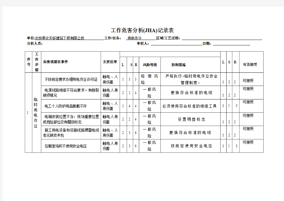 用电作业危害识别