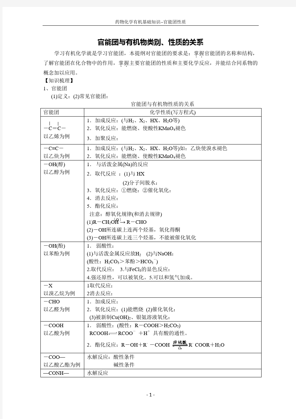 药物化学有机基础的知识--官能团性质