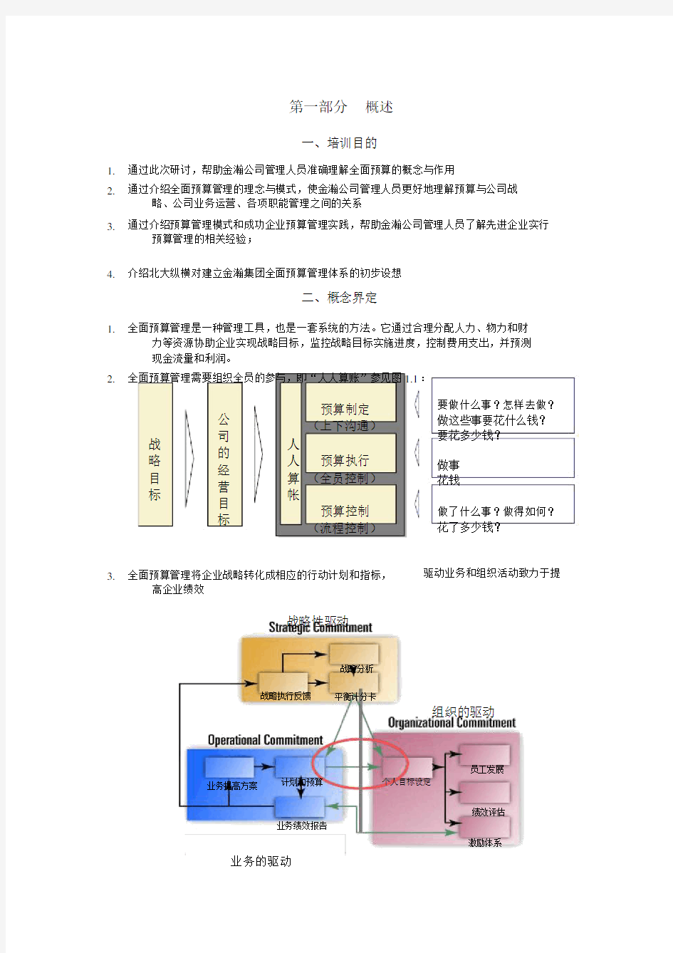 全面预算管理培训