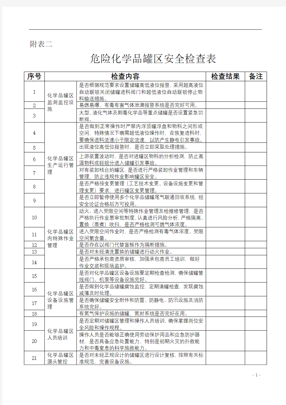 危险化学品罐区安全检查表【模板】