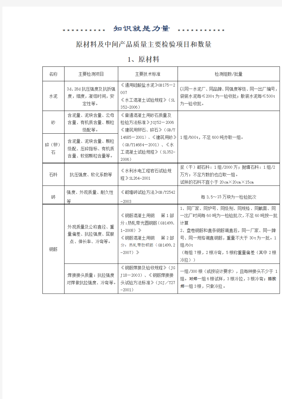 水利工程取样检测规程