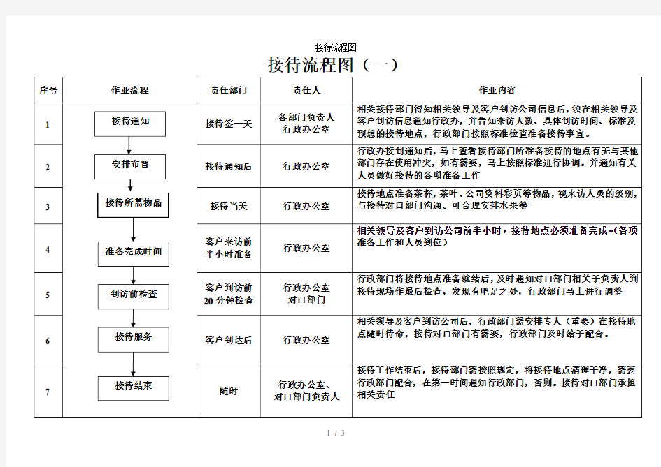 接待流程图