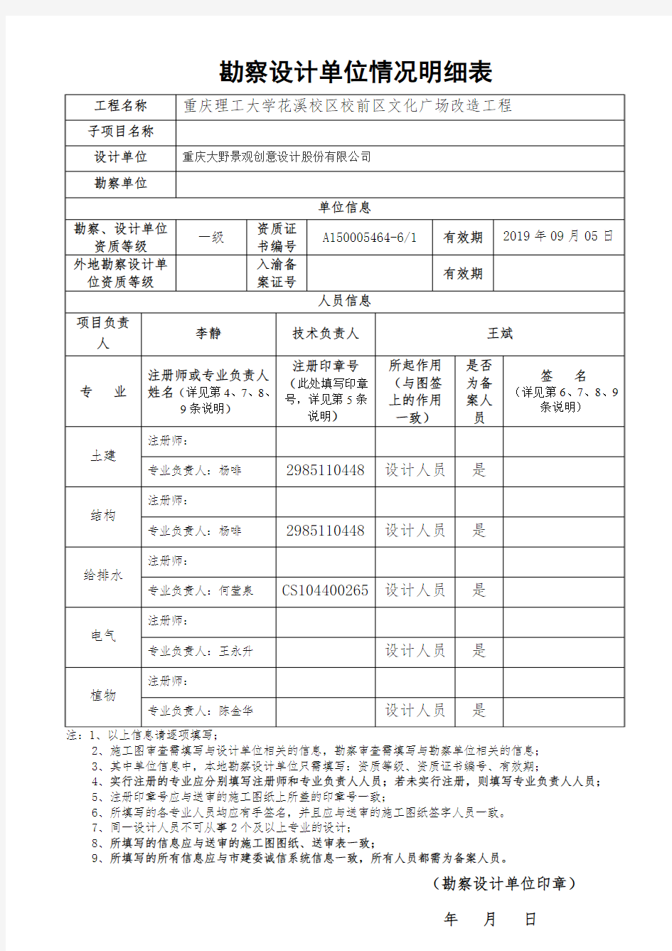 设计单位情况明细表