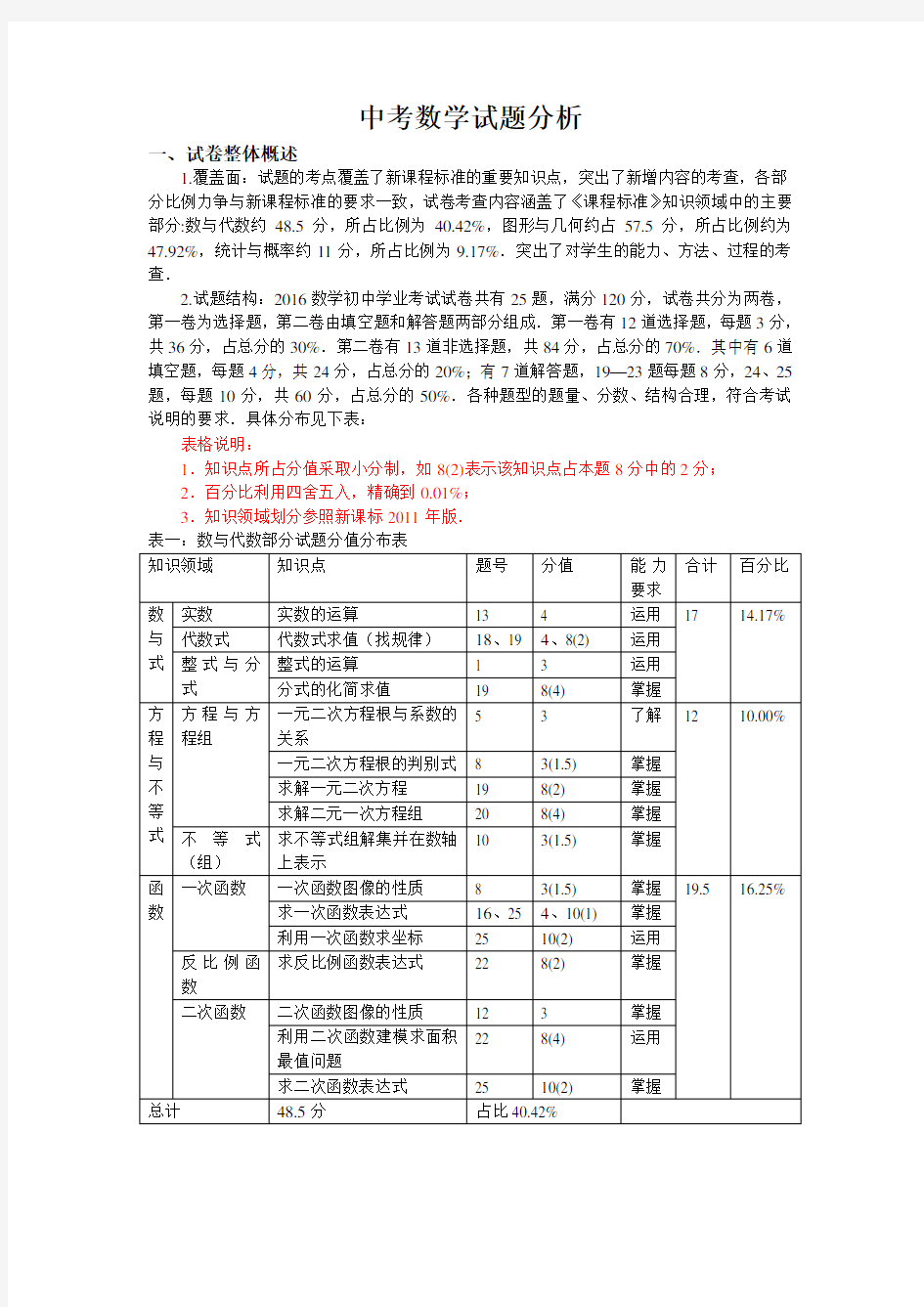 中考数学试题分析