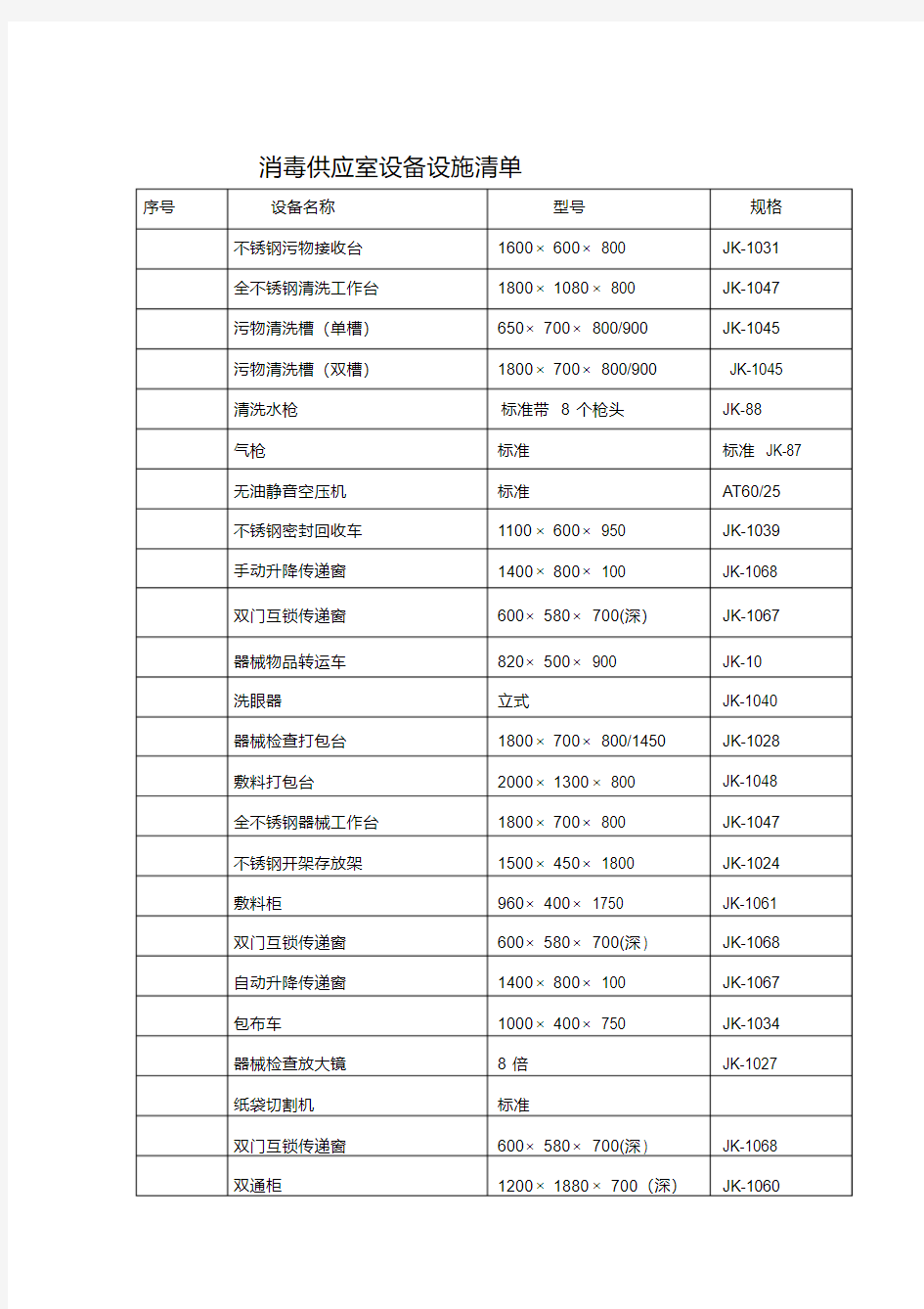 新版消毒供应室设备设施清单.pdf